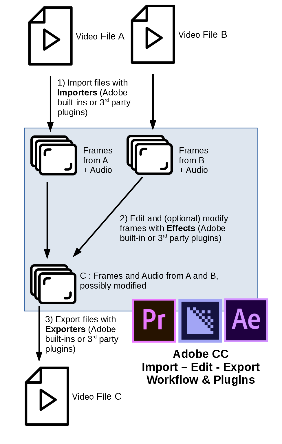 Adobe_Workflow_Plugins