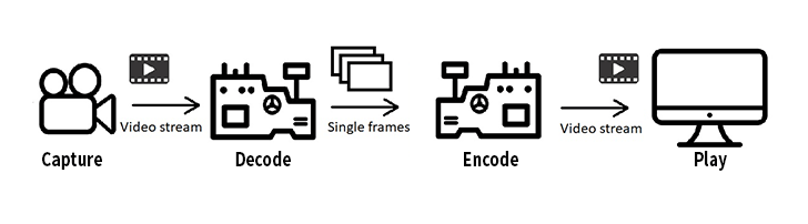 Autokroma_Re_Encoding_Process_PlumePack